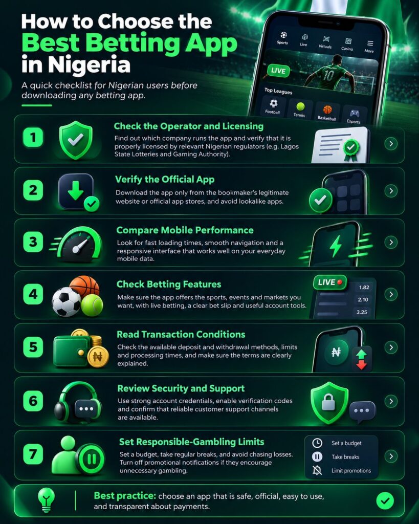 How to Choose the Best Betting App in Nigeria